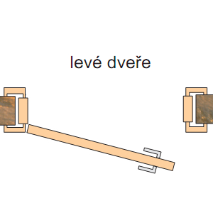 Orientace: levé