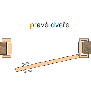 Orientace: pravé